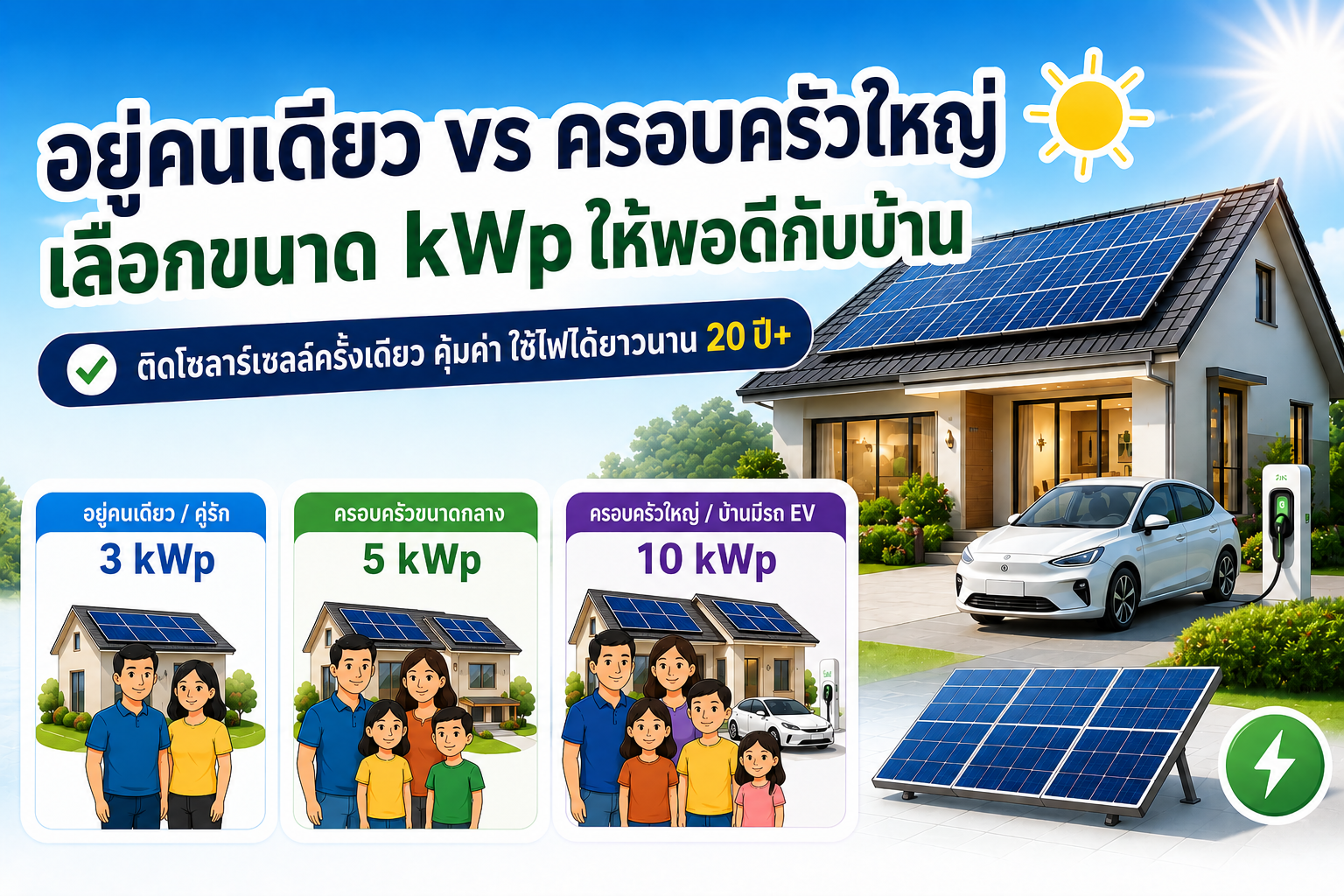 อยู่คนเดียว vs ครอบครัวใหญ่ เลือกขนาด kWp ให้พอดีกับบ้าน